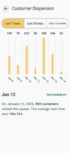 Analytics screenshot